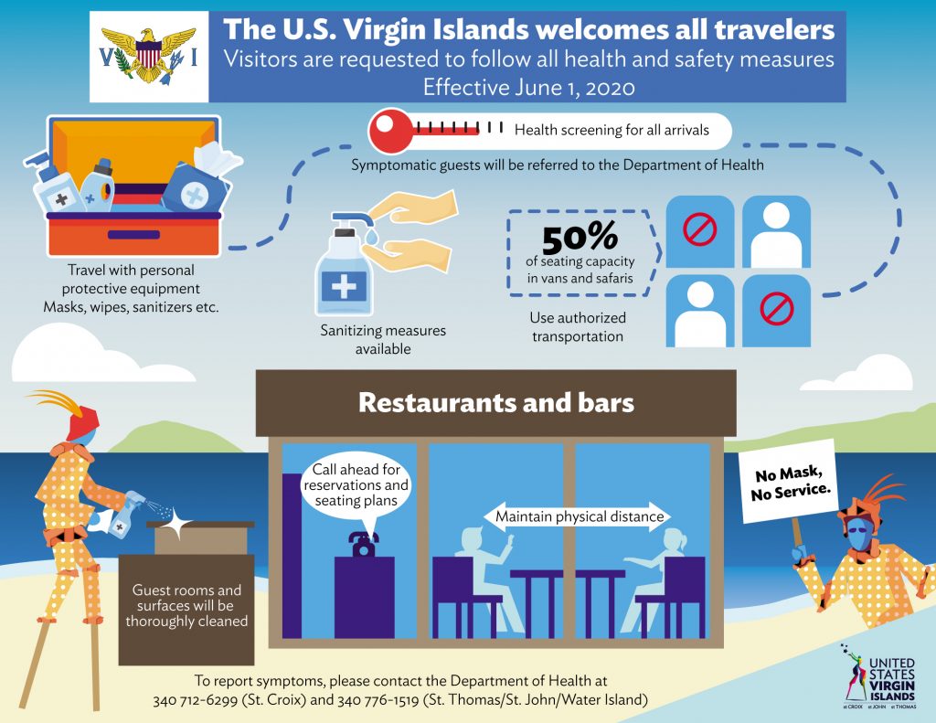 USVI Health and Safety for Travelers